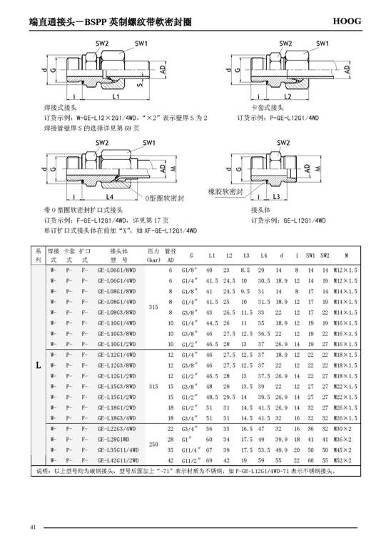 C:UsersAdministratorDesktop上G28-不凡成就非凡,相信品牌的力量流体节造有限公司产品中心管路衔接件 --1端直通接头15810791195606.jpg